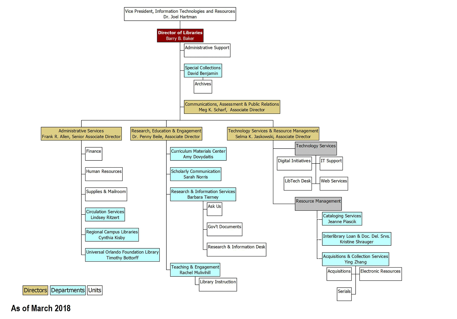 Administrative Organizational Chart