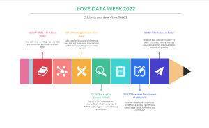 Love Data week graphic 2022