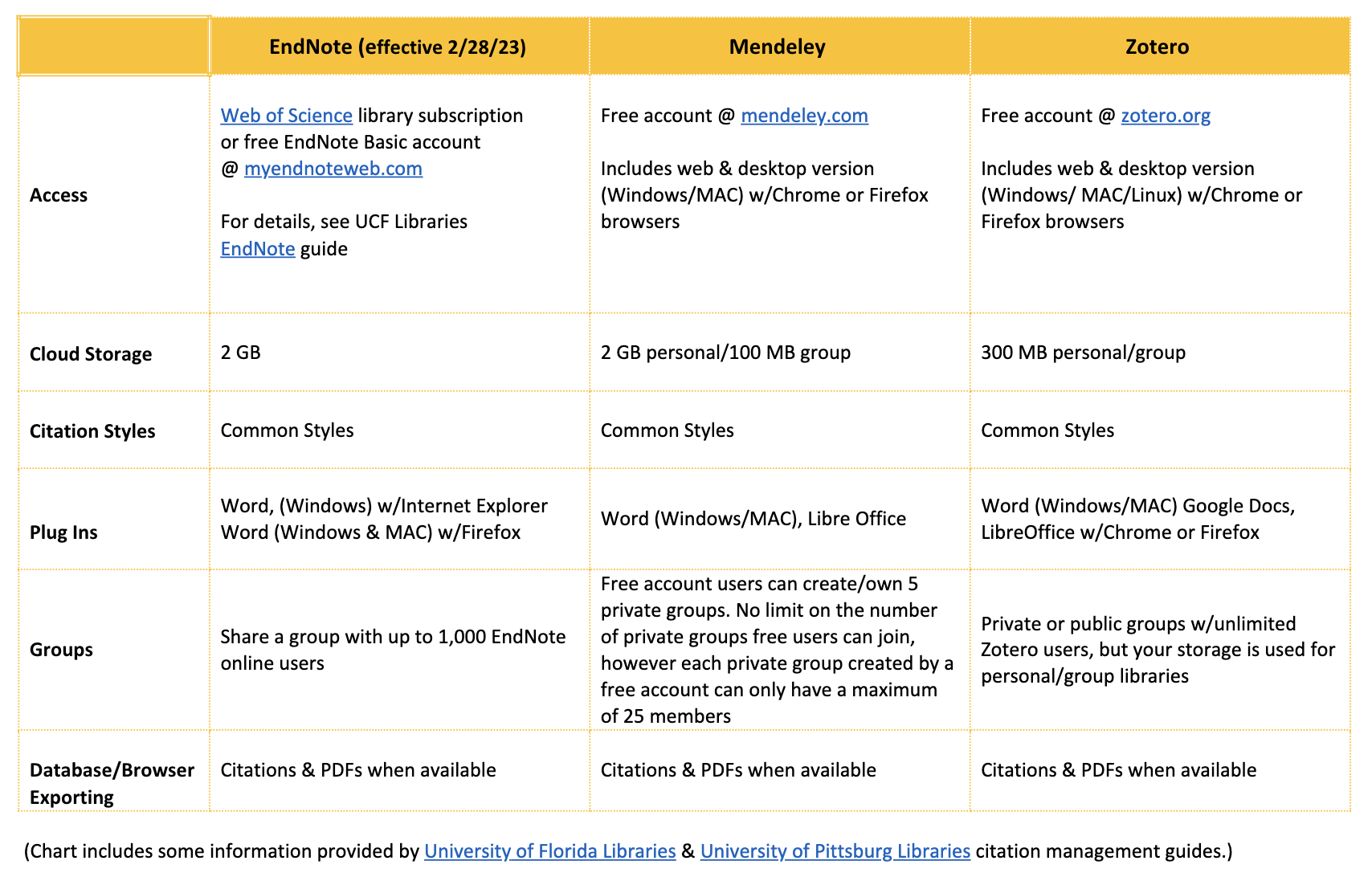 cm-comparison-chart-ucf-libraries