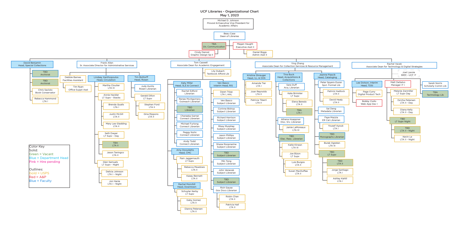 UCF Libraries Organizational Chart UCF Libraries