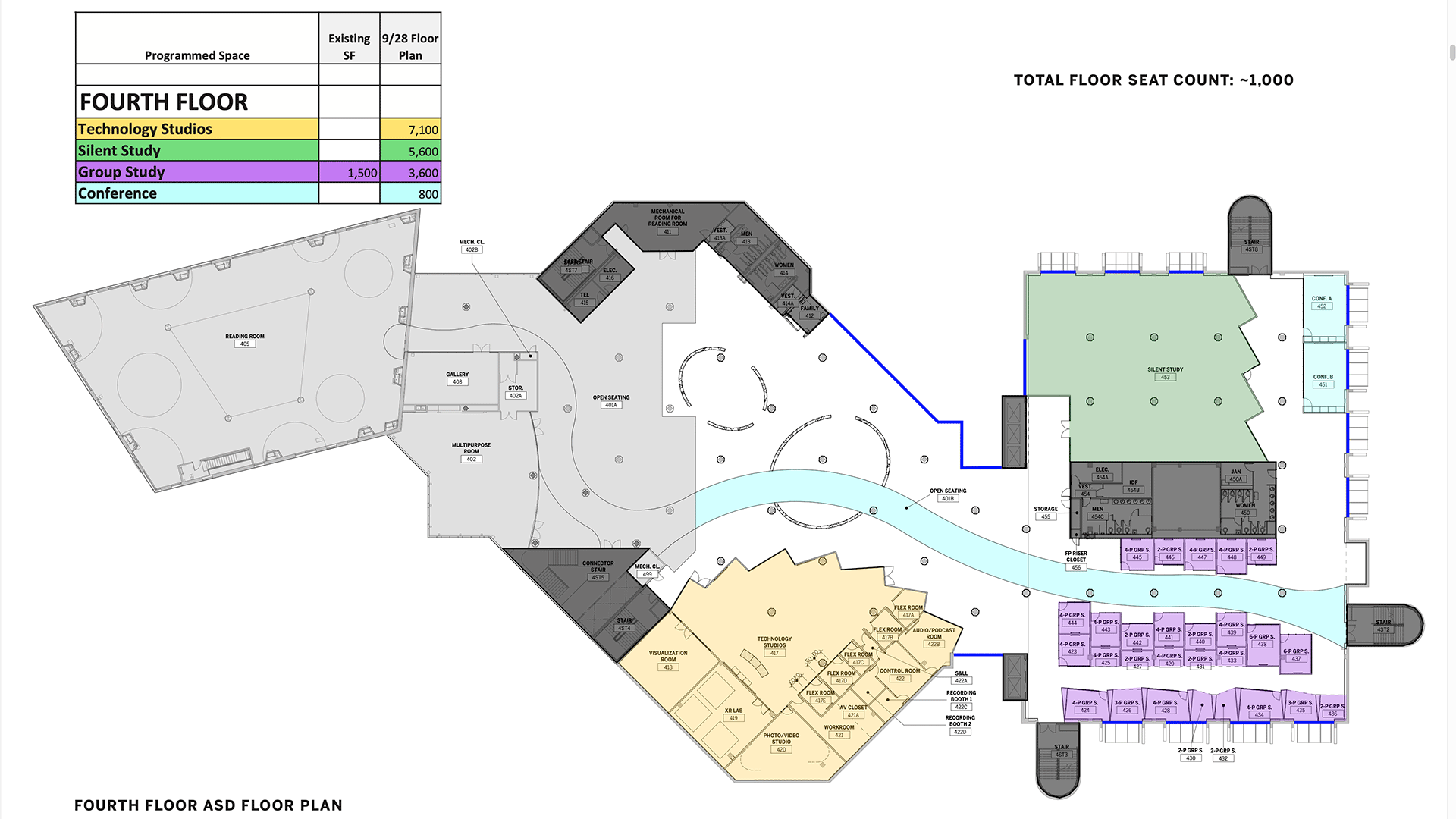 Phase-IID Overview Floorplans