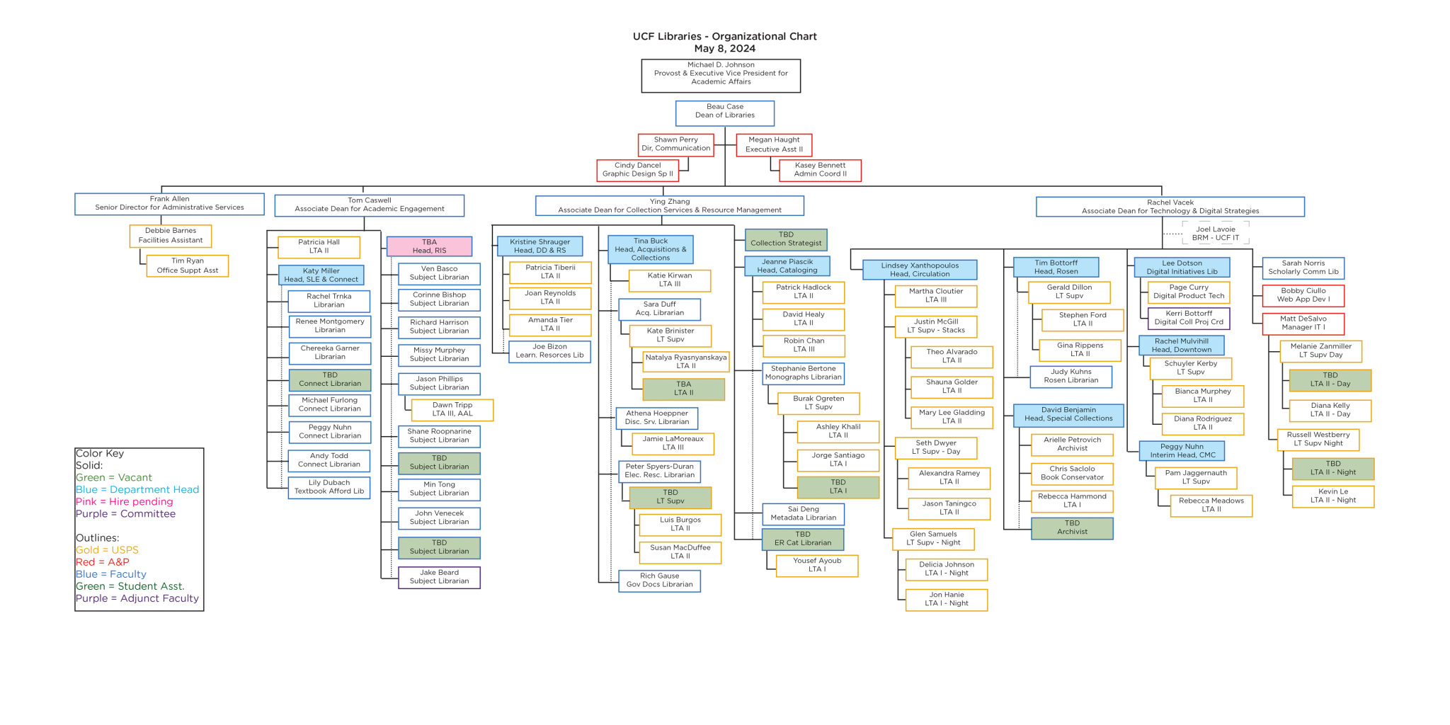 Organization Chart - UCF Libraries - UCF Libraries